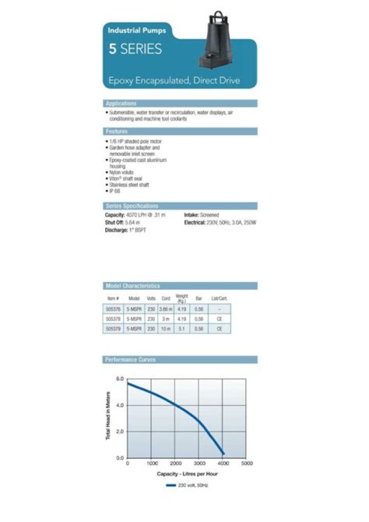 Supernatural Season 16 Release Date : Recap, Review, Spoilers, Streaming, Schedule & Where To Watch? - SarkariResult