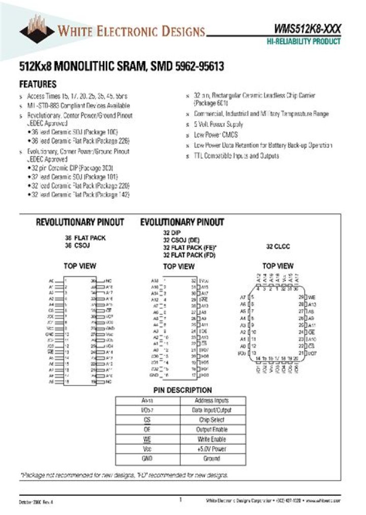 Top Places For Shopping In Tampa, Florida: Best Places To Go - SarkariResult