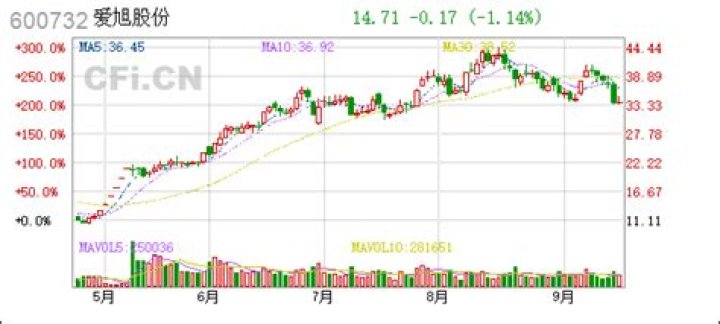 Consolidated Edison Inc. Annual Report Q4 , Investor Relation, Share Price, Wiki , LinkedIn & more details - SarkariResult