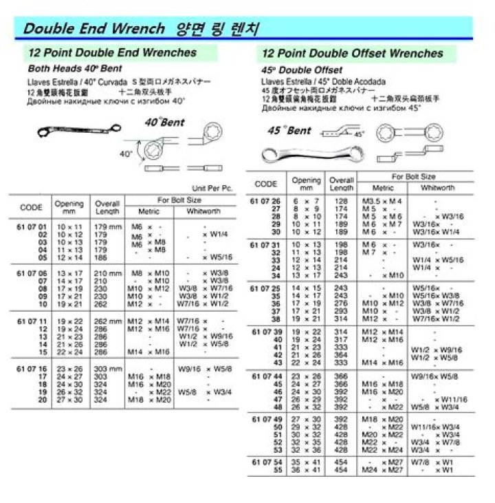 BHARAT FORGE LTD Dividend 2024, Record Date, Share Price, History - SarkariResult