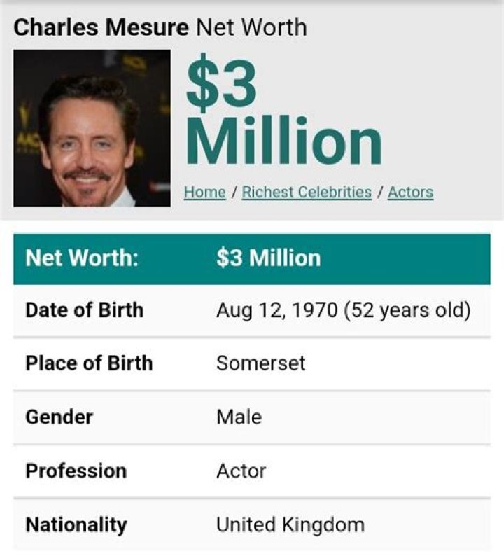 Charles Mesure Net Worth