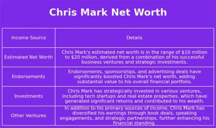 Chris Mark Net Worth