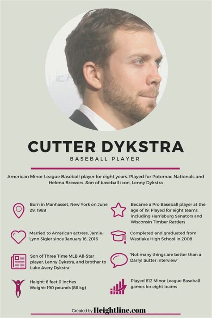 Cutter Dykstra Wikipedia, Job, Salary, Team, Retired, Net Worth, Age, Height, Wedding Photos