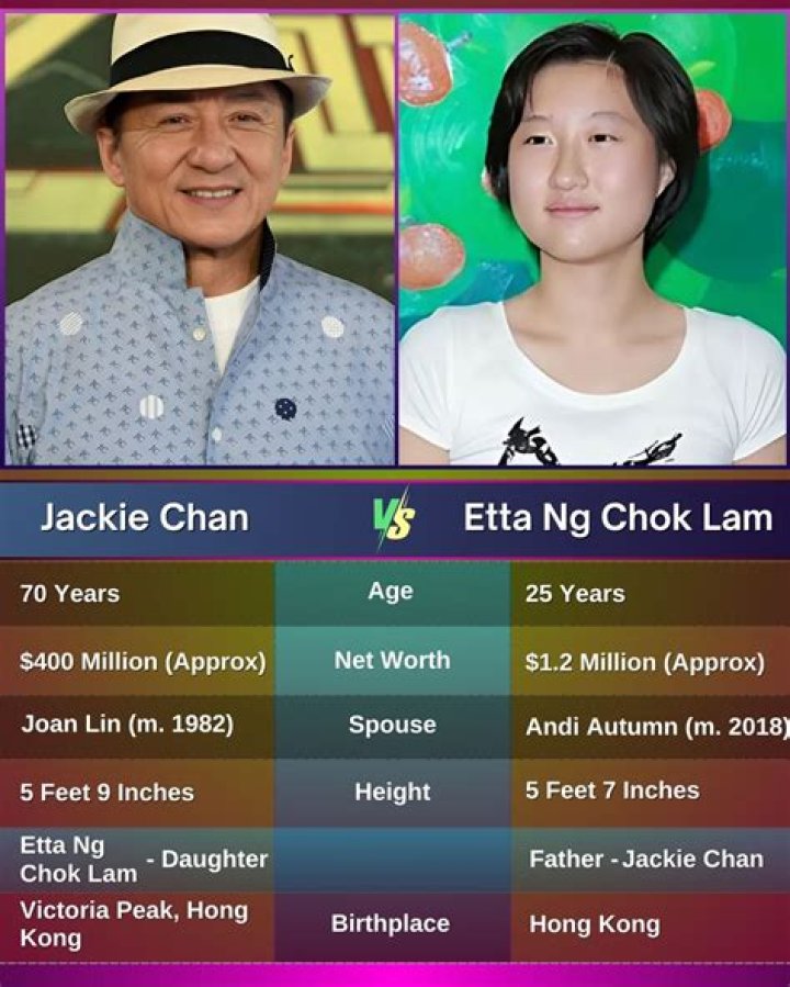Etta Ng Chok Lam Biography; Net Worth, Age, Height And Husband Of Jackie Chan’s Daughter