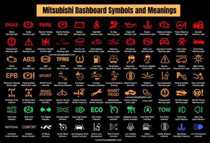 How do i brighten the lights on my mitsubishi dashboard