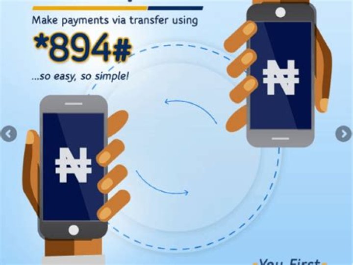 How to Activate and Use First Bank USSD Code