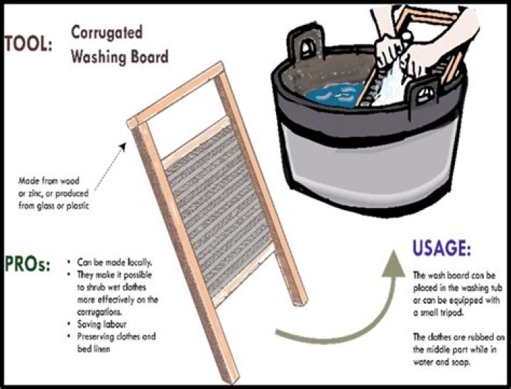 How to use a washboard