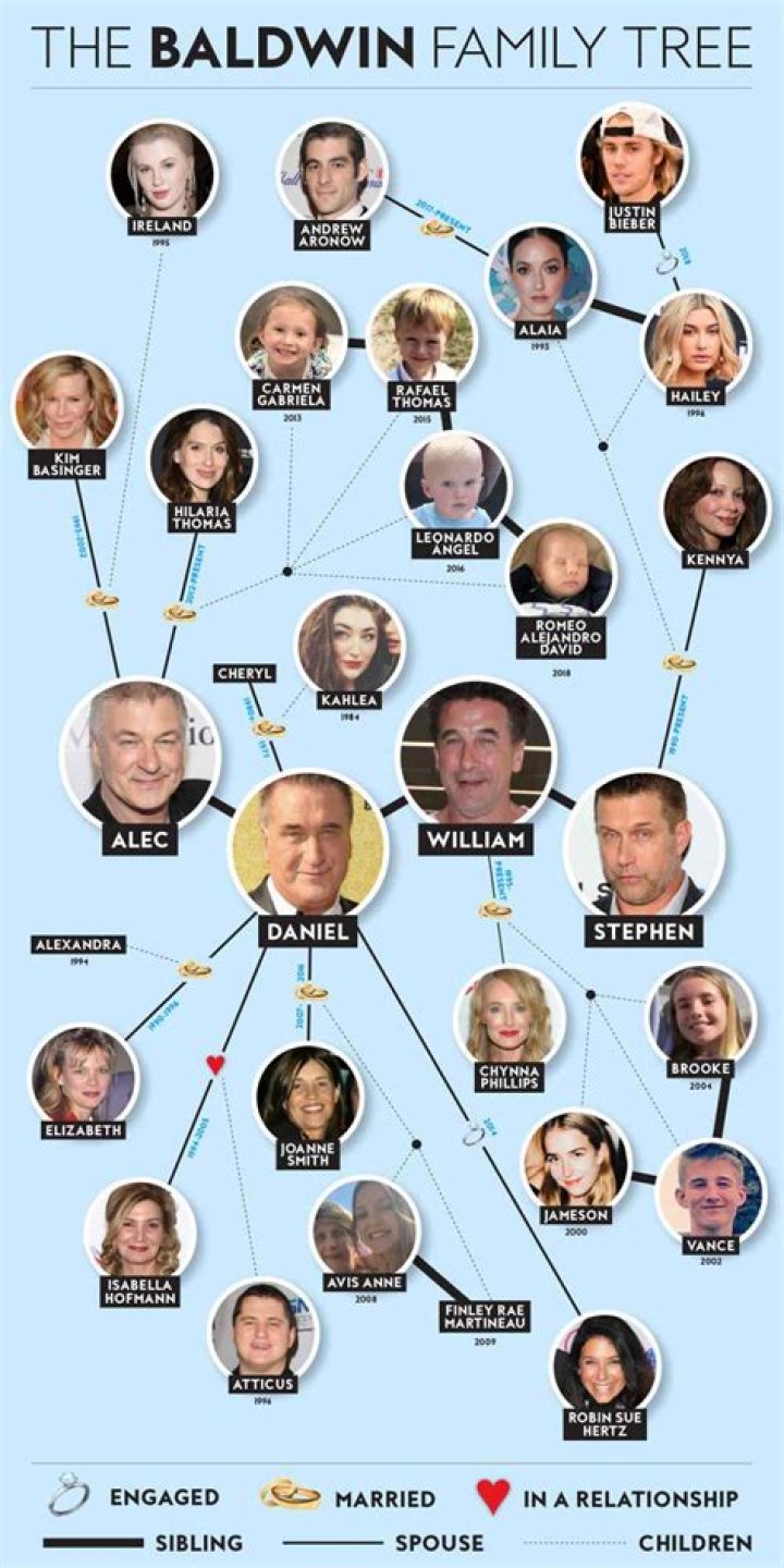 Is Adam Baldwin Related To Alec Baldwin?