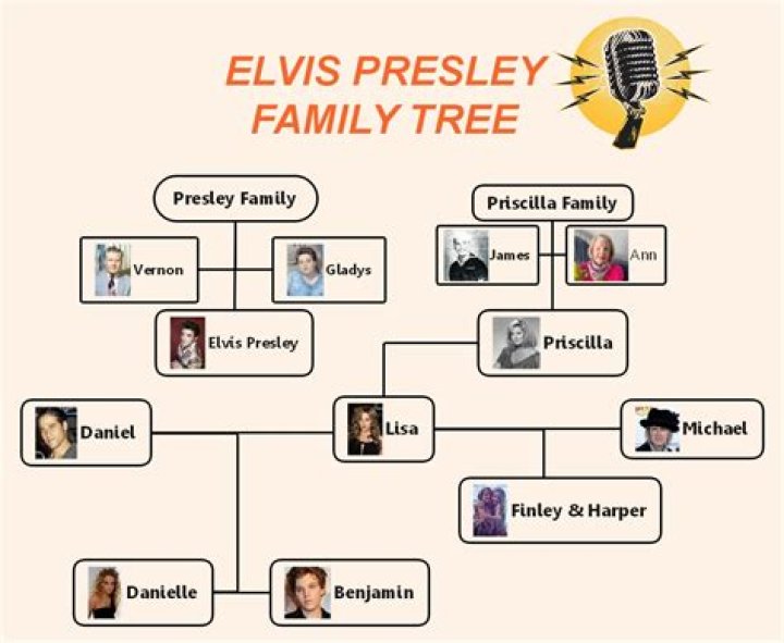 Is Riley Keough Related To Elvis Presley? Family Ethnicity And Religion