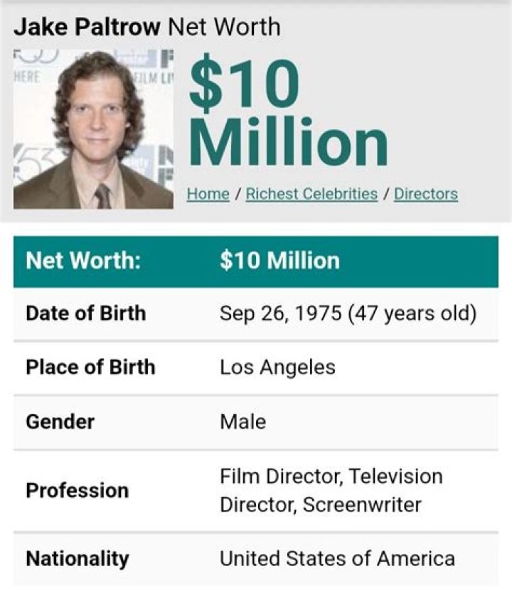 Jake Paltrow Net Worth