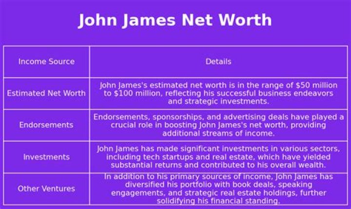 John James Net Worth