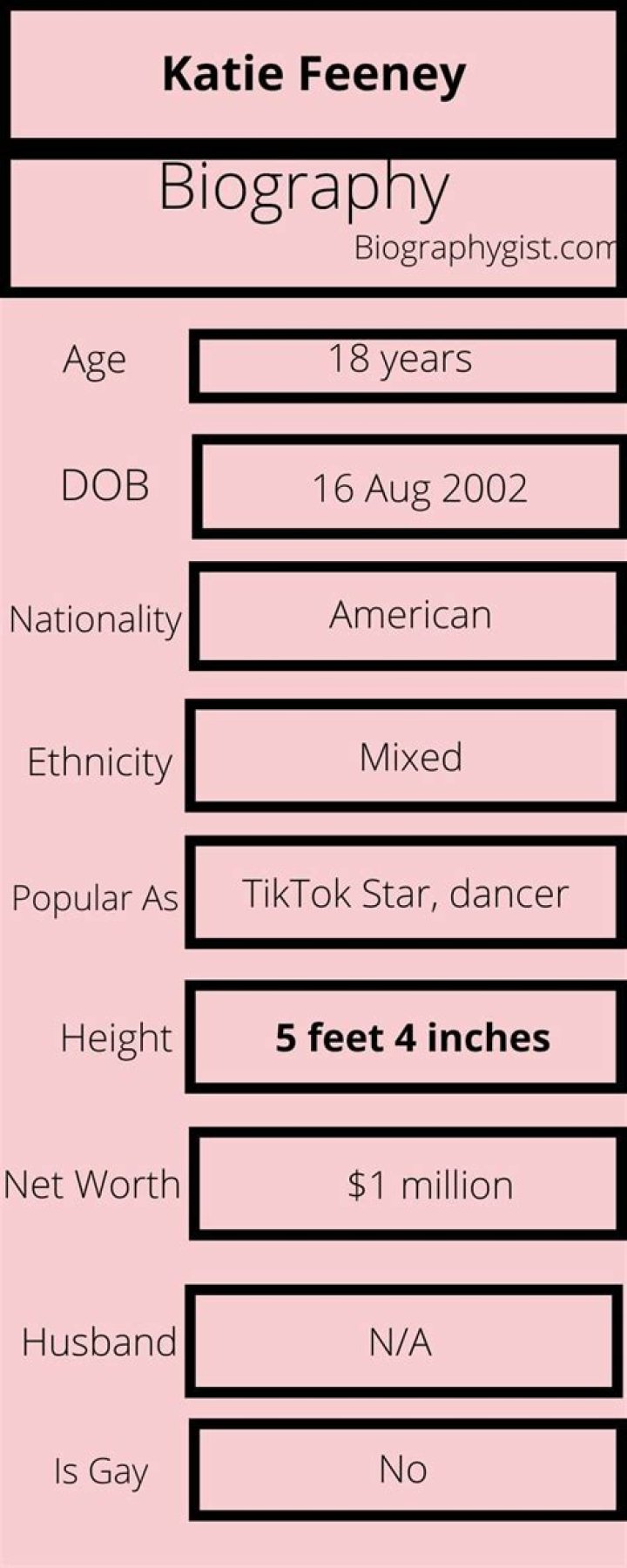 Katie Feeney- Age, Boyfriend, Height, Net worth, Ethnicity, Religion