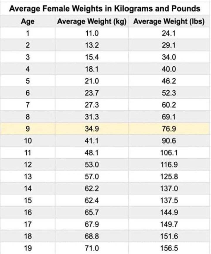 Lost Girl Height, Weight, Net Worth, Age, Birthday, Wikipedia, Who, Instagram, Biography