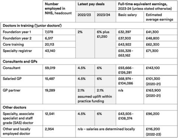 Phyllis Sues Net Worth, Income, Salary, Earnings, Biography