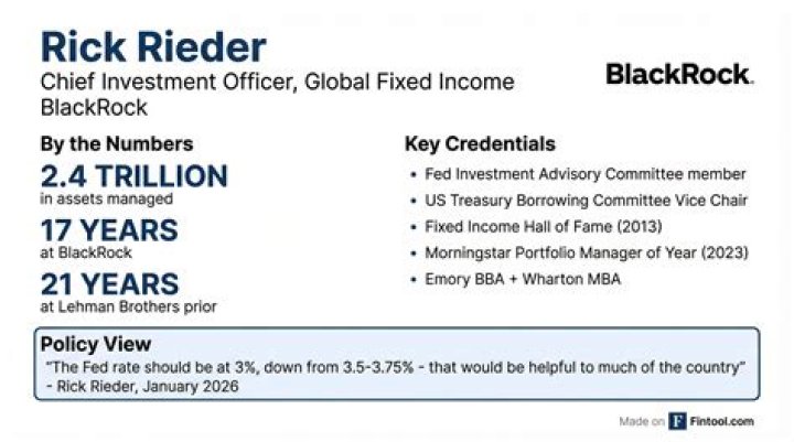 Rick Rieder Blackrock Salary, Net Worth, Wiki, Biography