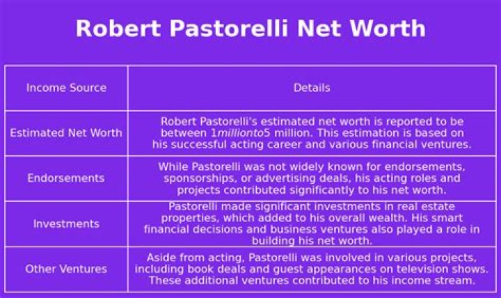 Robert Pastorelli Net Worth