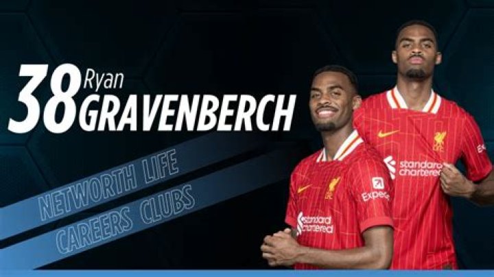 Ryan Gravenberch Height, Weight, Net Worth, Age, Birthday, Wikipedia, Who, Nationality, Biography