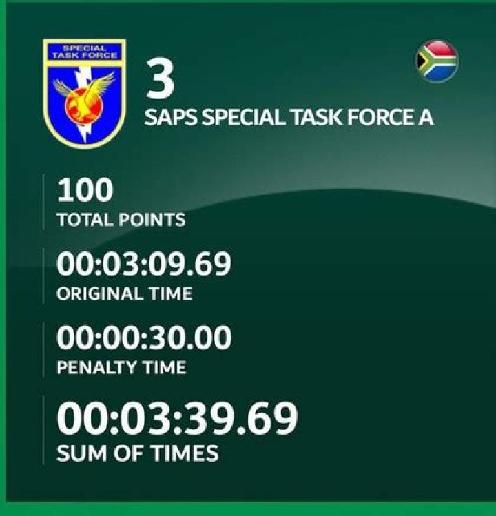 SAPS Special Task Force Explained – History, Functions and Controversies