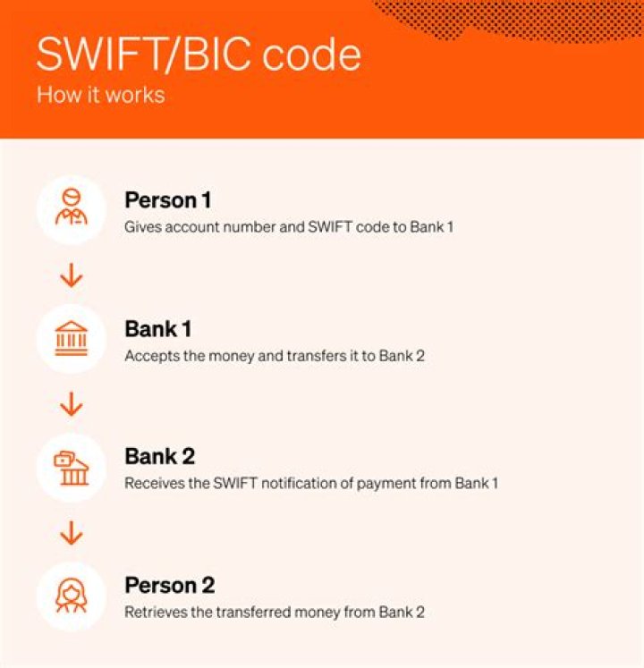 SWIFT/BIC Code for SANTANDER BANK, N.A., Boston,ma