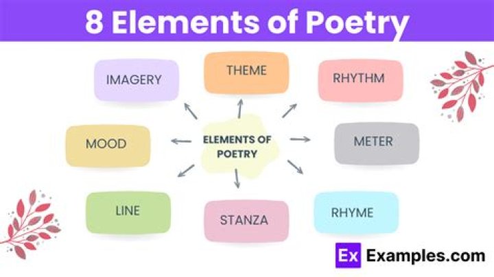 What are the elements of poetry and their examples