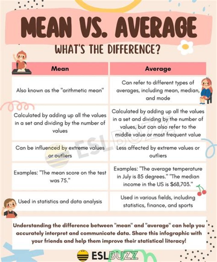 What is the Difference Between Median and Average (Mean)