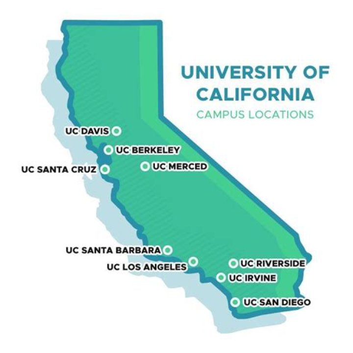 What is the Difference Between UC and Cal State