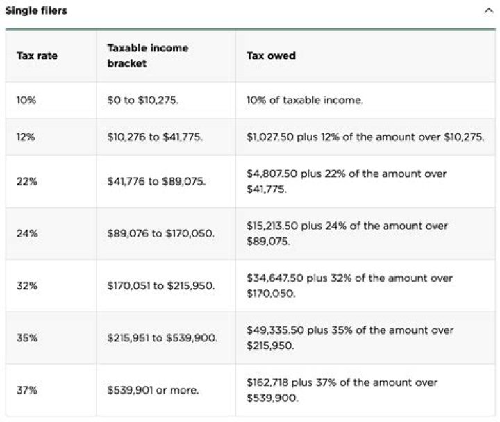 What is the federal tax on $40000