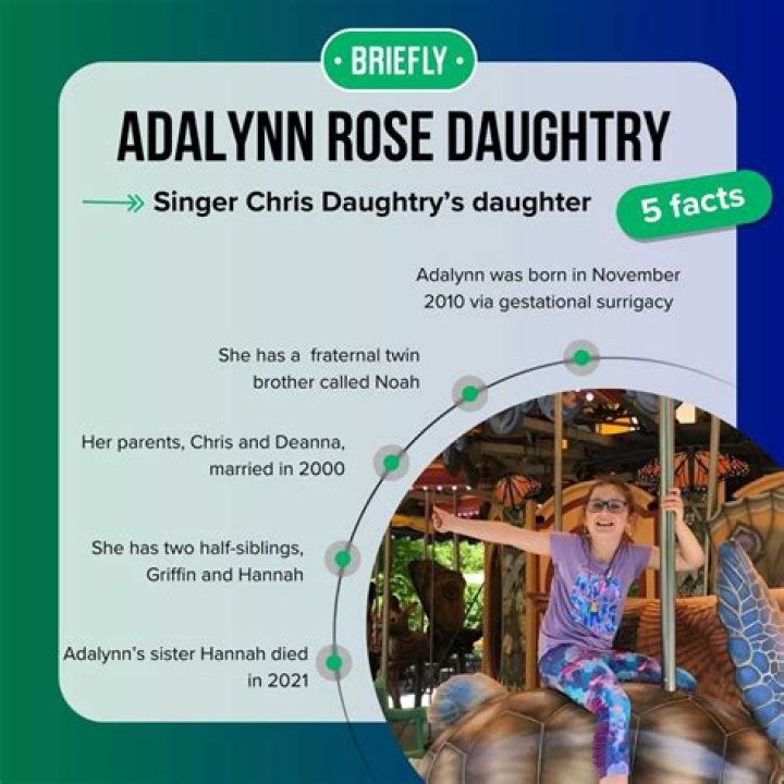 Who Is Chris Daughtry’s Daughter Adalynn Rose Daughtry?