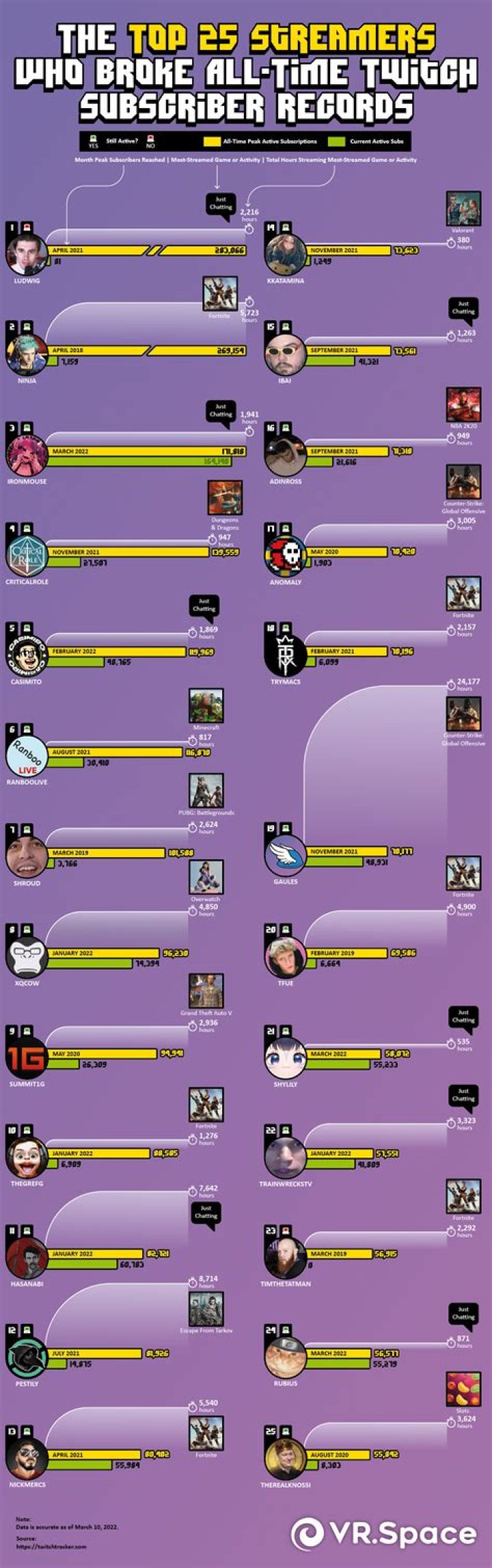 
Who Is XqReaper On Twitch? His Biography Details Explored 