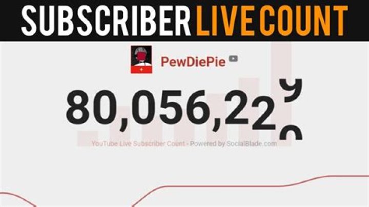Danny Duncan realtime subscriber count